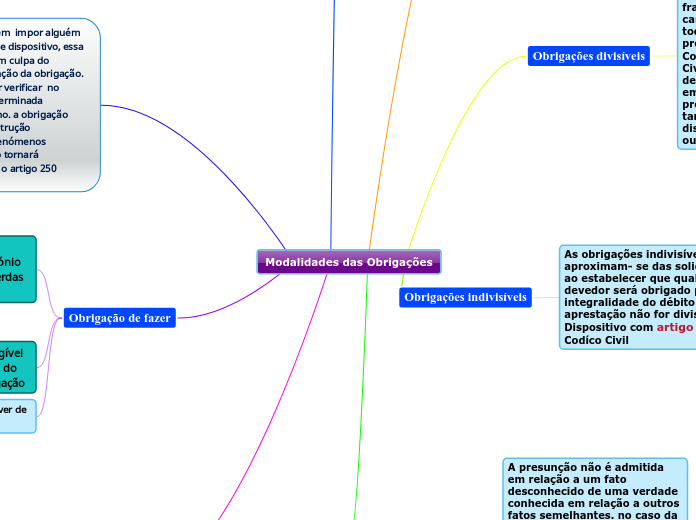 Modalidades das Obrigações