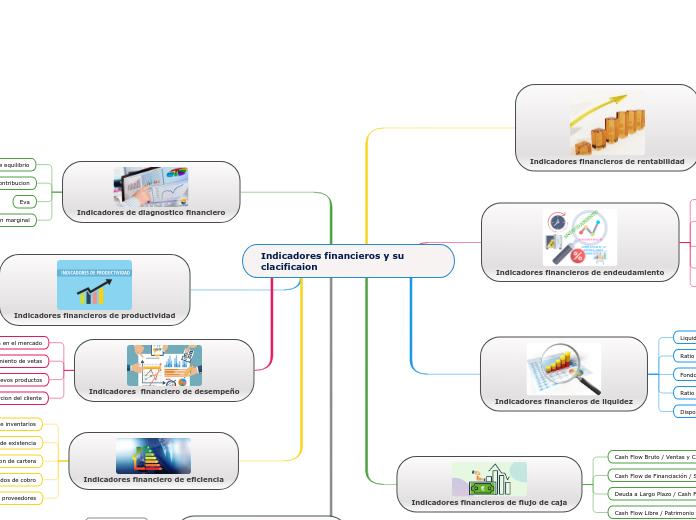 Indicadores financieros y su    clacificaion