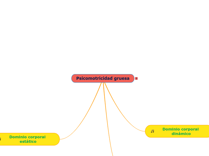 Psicomotricidad gruesa