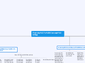 Prensky's Concept Map