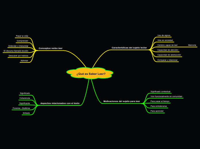 ¿Qué es Saber Leer?
