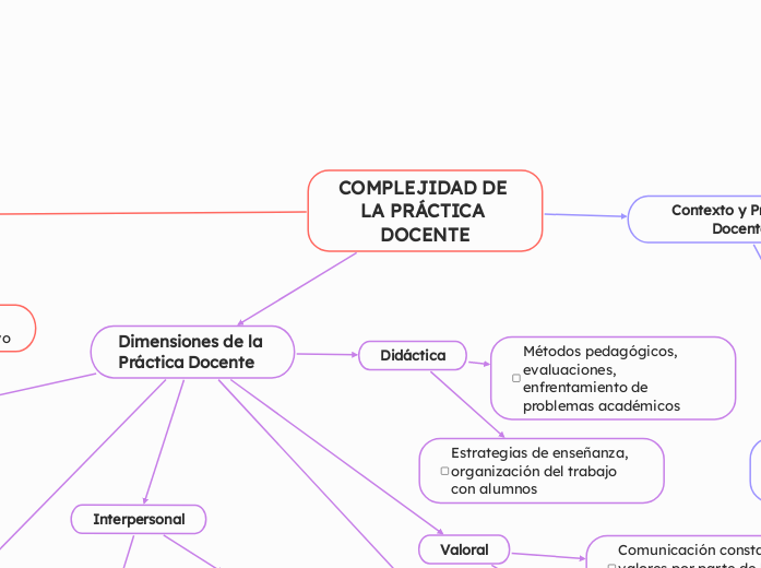 COMPLEJIDAD DE LA PRÁCTICA DOCENTE