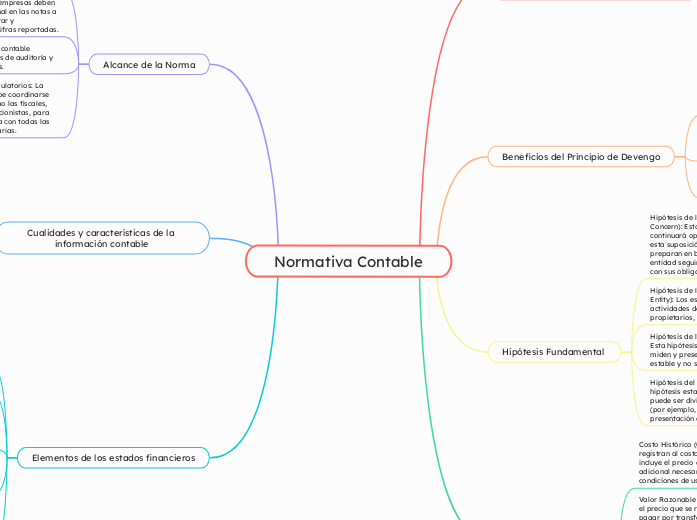 Normativa Contable