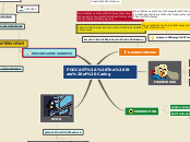 Sample Mind Map