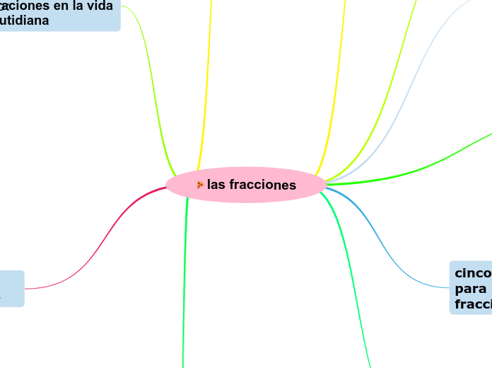 las fracciones