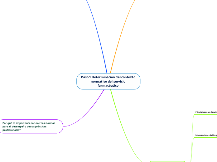 Paso 1 Determinación del contexto normativo del servicio farmacéutico 