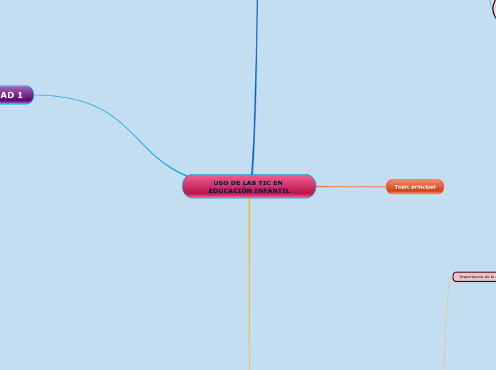 USO DE LAS TIC EN EDUCACIÓN INFANTIL