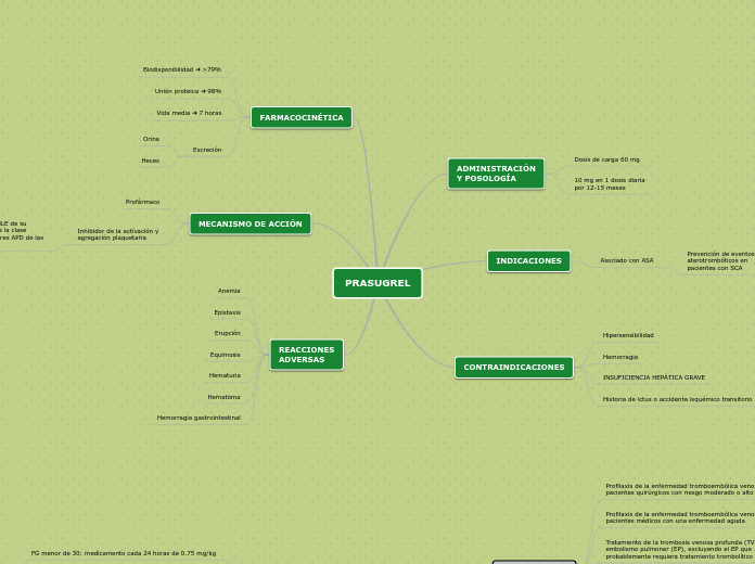 PRASUGREL Y ENOXAPARINA