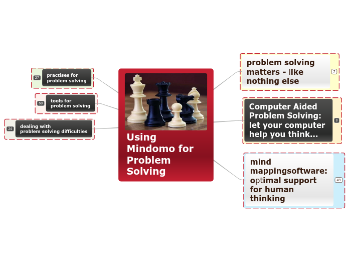 Using Mindomo for Problem Solving