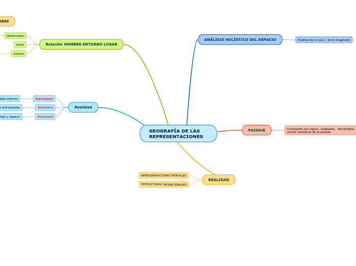 GEOGRAFÍA DE LAS REPRESENTACIONES