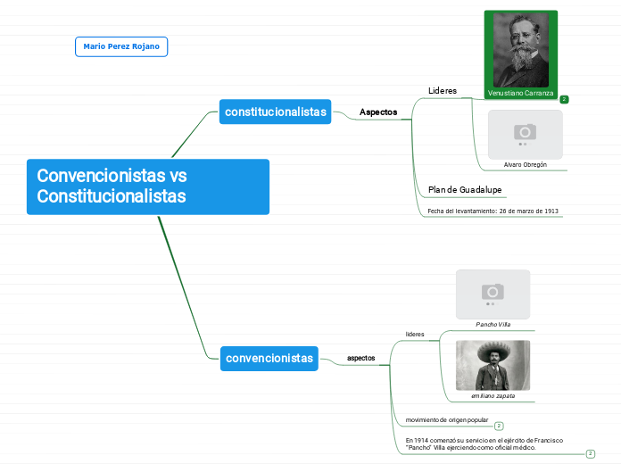 Convencionistas vs Constitucionalistas