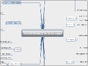 Gouvernance du SI