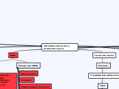 Técnicas y procedimientos invasivos