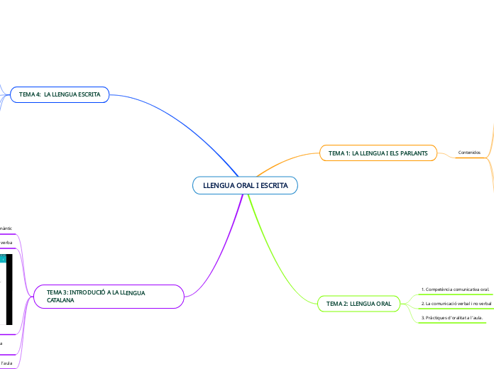 LLENGUA ORAL I ESCRITA