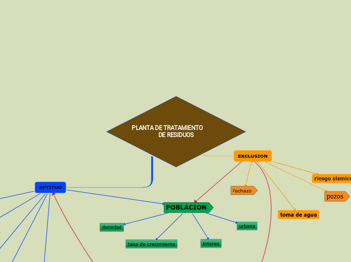 PLANTA DE TRATAMIENTO                           DE RESIDUOS