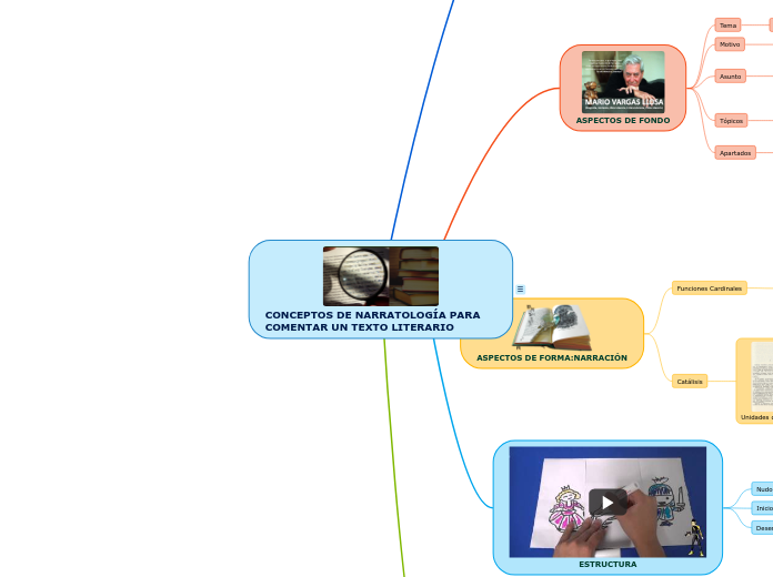 CONCEPTOS DE NARRATOLOGÍA PARA COMENTAR UN TEXTO LITERARIO