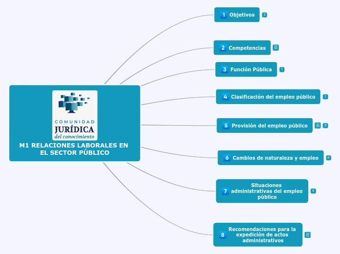 M1 RELACIONES LABORALES EN EL SECTOR PÚBLICO