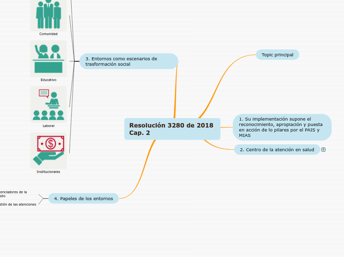 Resolución 3280 de 2018 Cap. 2