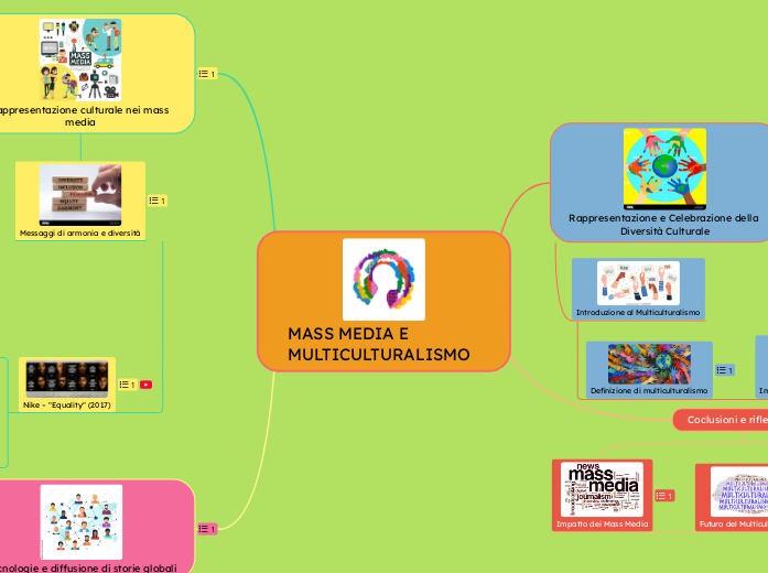 MASS MEDIA E MULTICULTURALISMO