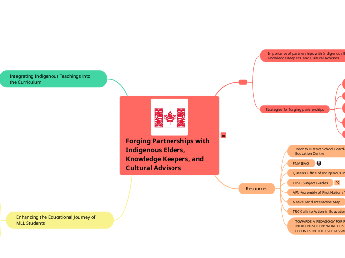 Forging Partnerships with Indigenous Elders, Knowledge Keepers, and Cultural Advisors