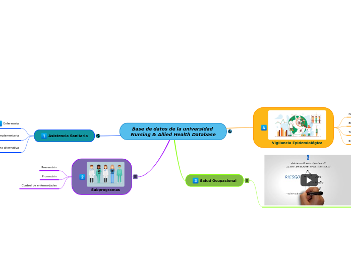 Base de datos de la universidad Nursing & Allied Health Database