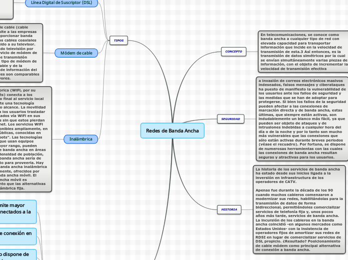 Redes de Banda Ancha