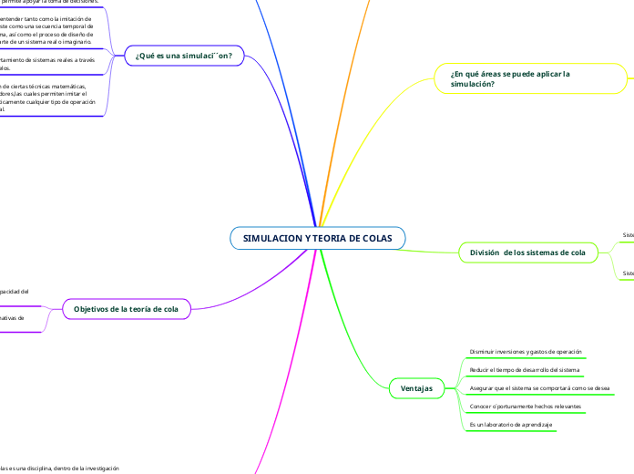 SIMULACION Y TEORIA DE COLAS