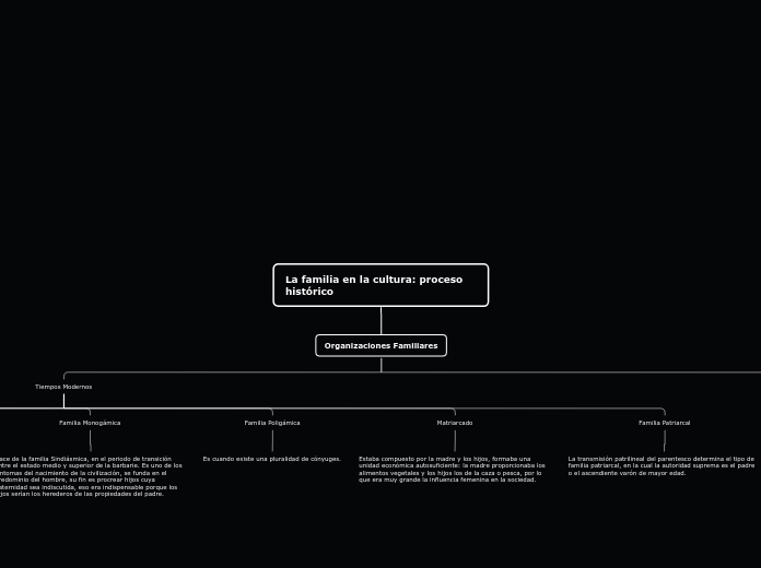 La familia en la cultura: proceso histórico