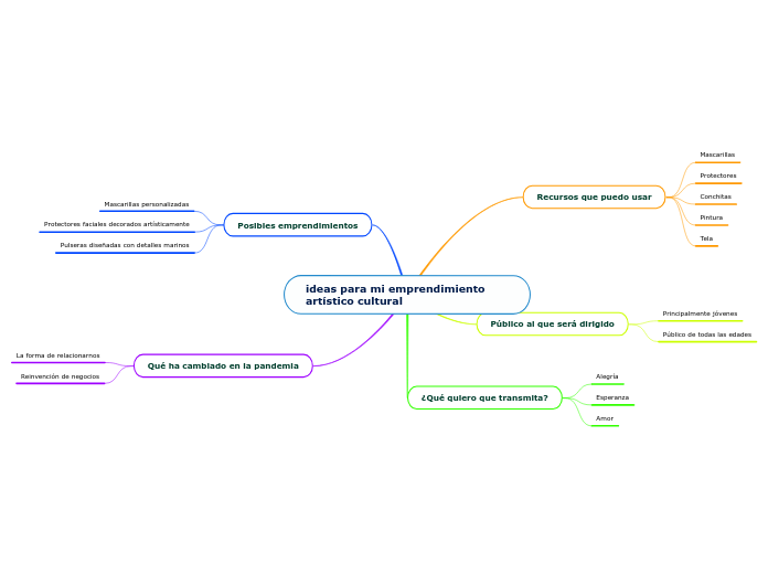 ideas para mi emprendimiento artístico cultural