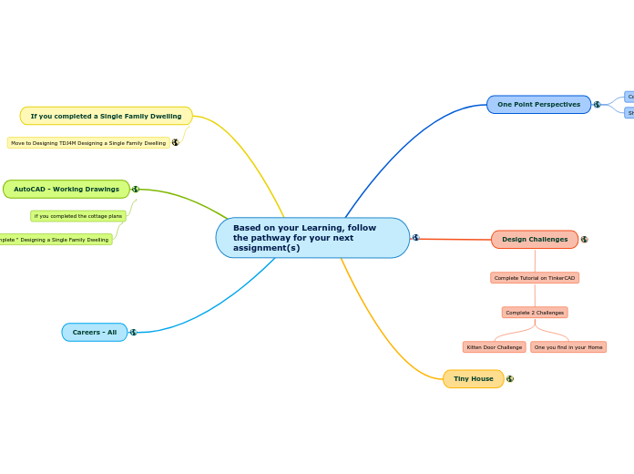 Based on your Learning, follow the pathway for your next assignment(s)