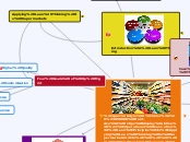 Lean Principles - Applying Lean Thinking in Supermarkets