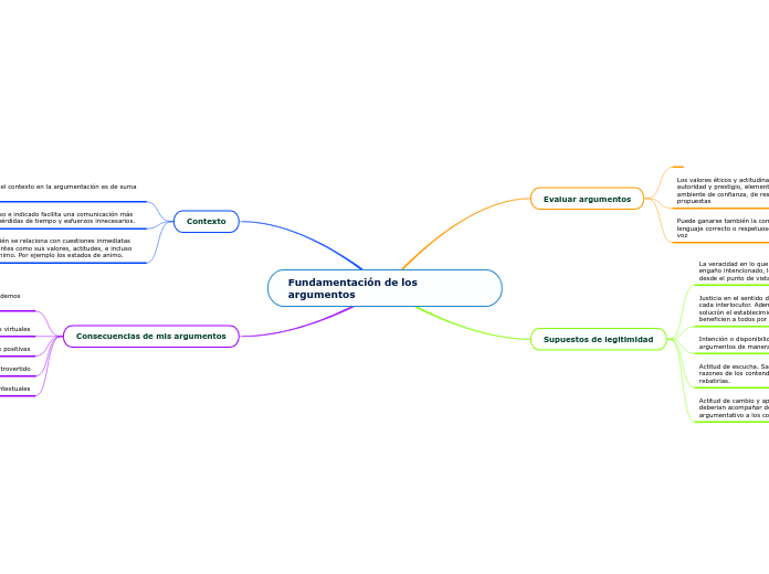 Fundamentación de los argumentos