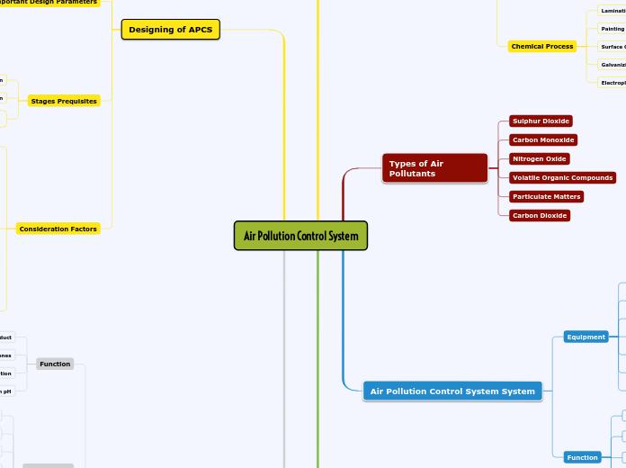 Air Pollution Control System