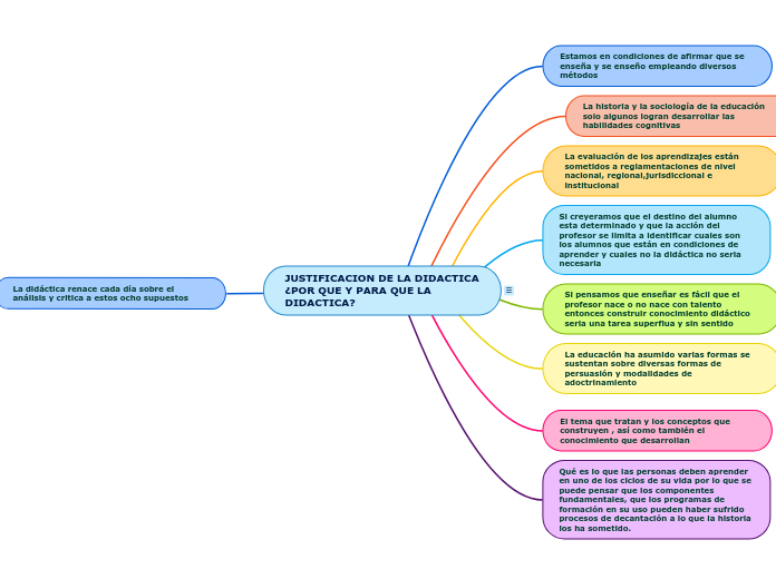 JUSTIFICACION DE LA DIDACTICA ¿POR QUE Y PARA QUE LA DIDACTICA?