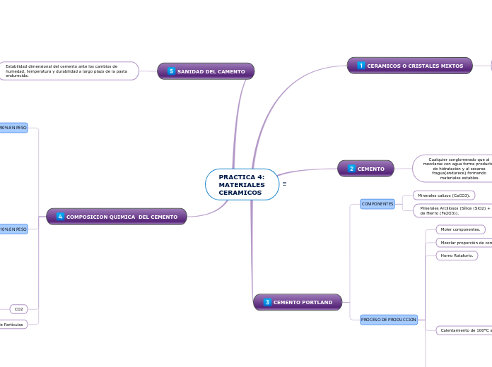 PRACTICA 4: MATERIALES CERAMICOS