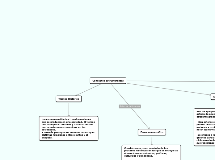 Conceptos estructurantes