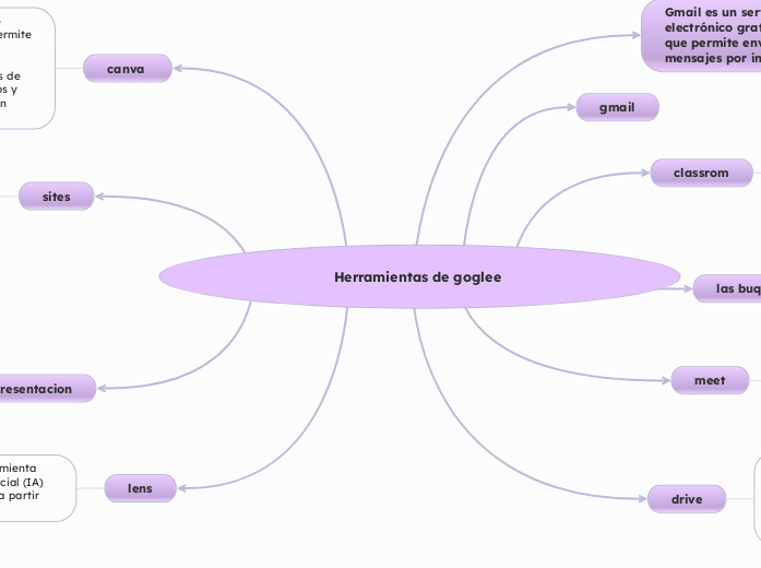 Herramientas de goglee 