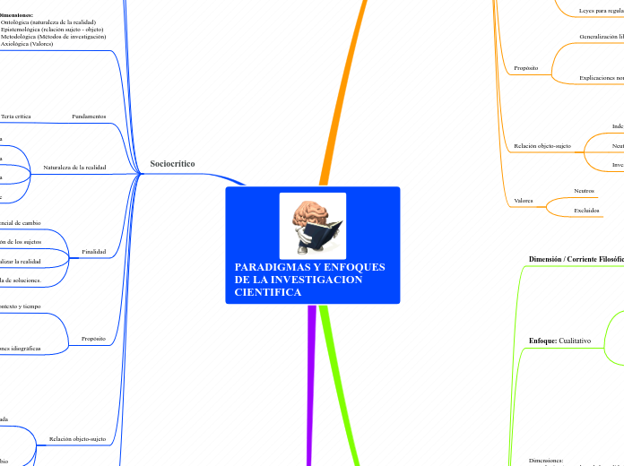 PARADIGMAS Y ENFOQUES DE LA INVESTIGACION CIENTIFICA
