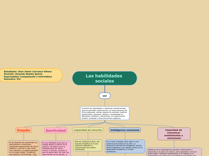 Las habilidades sociales