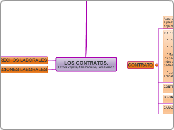 La contratación