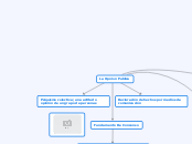 Mapa conceptual de la Comunicacion 