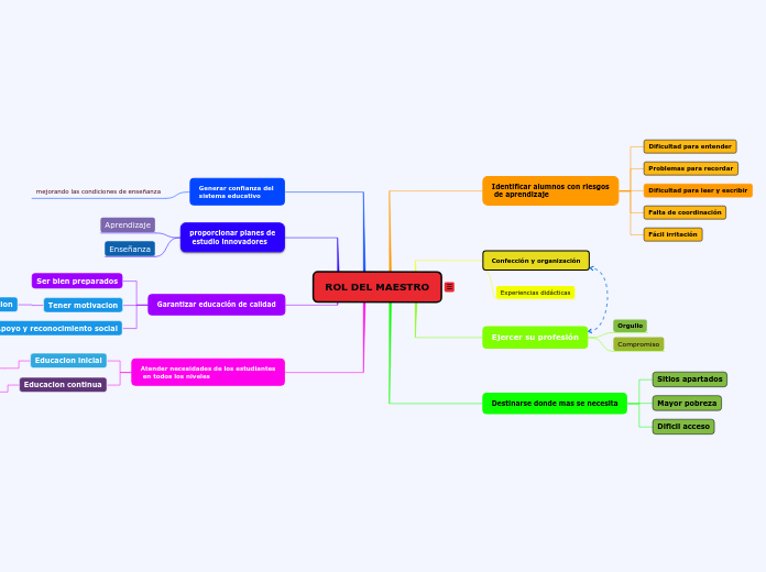 ROL DEL MAESTRO