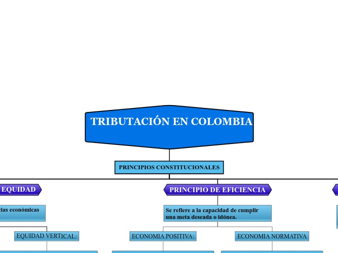 AUDITORIA