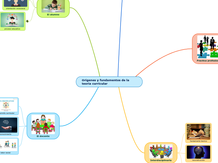 Origenes y fundamentos de la teoria curricular