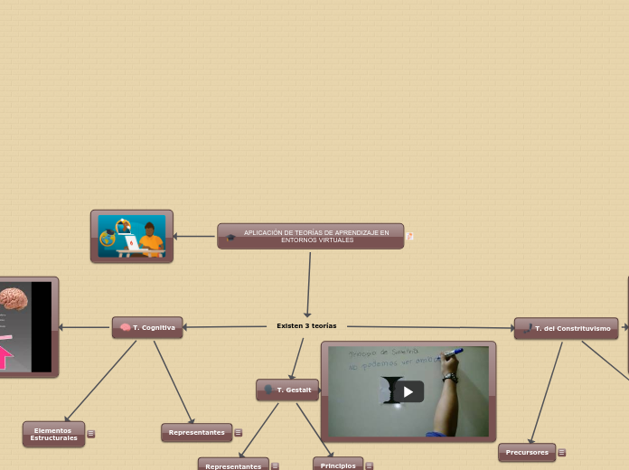 APLICACIÓN DE TEORÍAS DE APRENDIZAJE EN ENTORNOS VIRTUALES