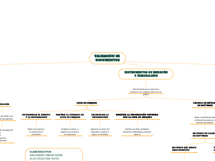 VALIDACIÓN DE 
DOCUMENTOS