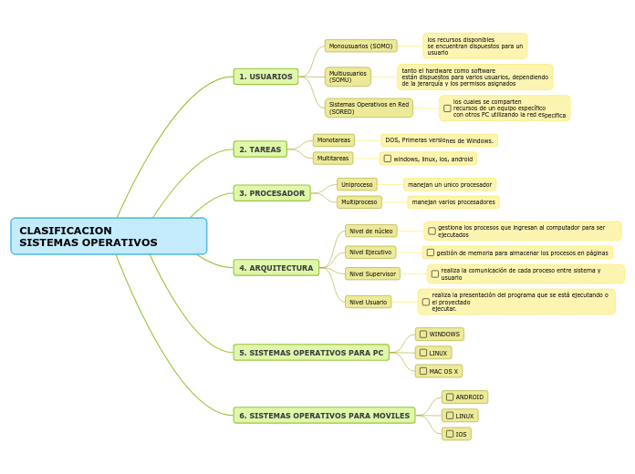 CLASIFICACION        SISTEMAS OPERATIVOS