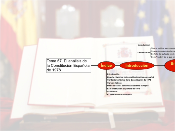 Tema 67. El análisis de la Constitución Española de 1978