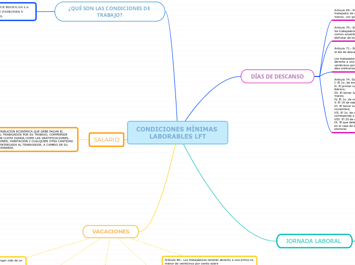 CONDICIONES MÍNIMAS LABORABLES LFT