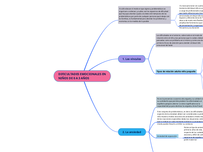 DIFICULTADES EMOCIONALES EN
NIÑOS DE 0 A 3 AÑOS
